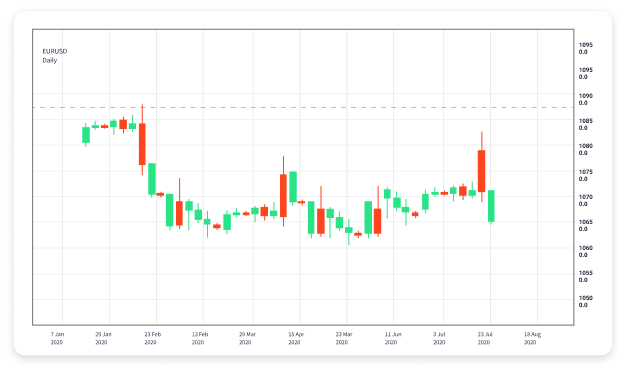 Live Forex Trading Strategies, Platforms, and Insights